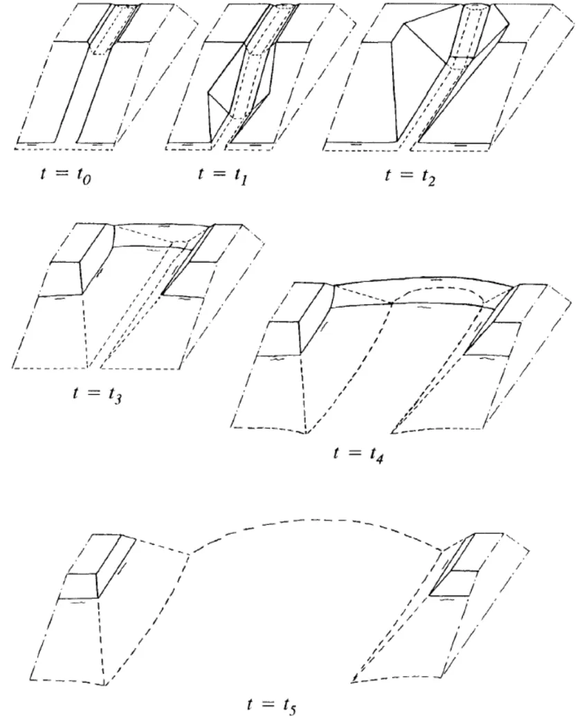 Stadia van bresvorming in zandige dijk (P. Visser, 1998)